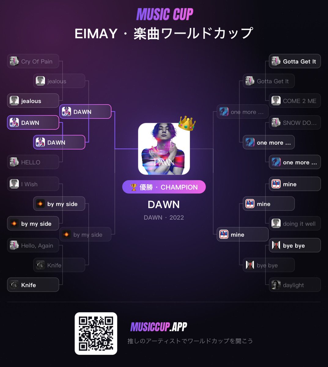 helenukcm's tweet photo. どの楽曲が一番でもおかしくない🐰💗
#EIMAY https://t.co/OgEjTASiCc