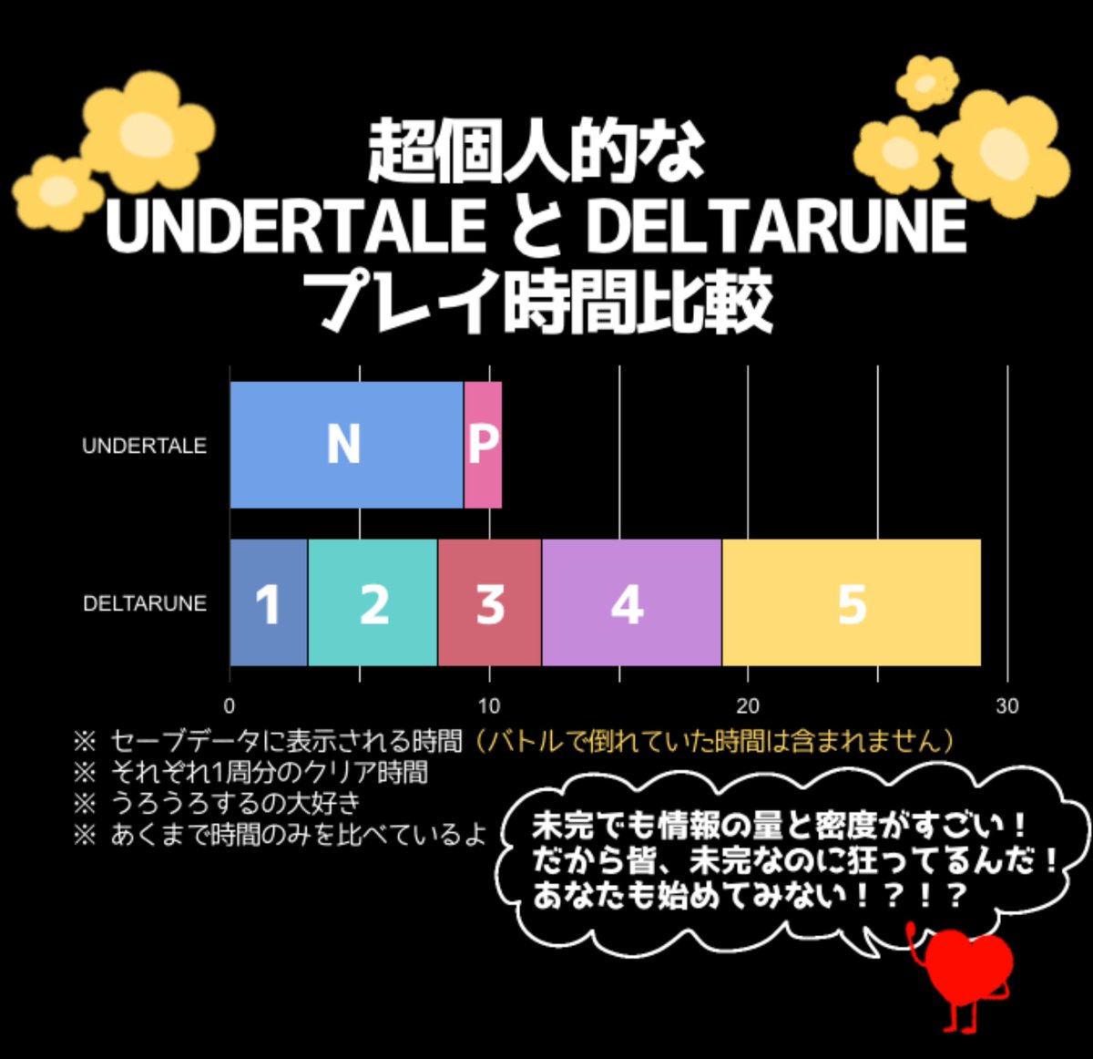 ntsml_hnkn's tweet photo. 人に押し付けたやつ https://t.co/63Ftk2wrv2