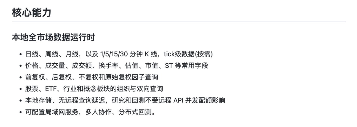 spicycandy00's tweet photo. 想把 2000 年到现在所有 A 股数据搬到自己电脑上，免费，一次搞定，不限次数随便查。这个 GitHub 开源项目帮你把活全干了。

7400+ 只股票和 ETF，26 年的历史数据全打包好了。日线、周线、月线、1/5/15/30 分钟分时都有，前复权处理过的，拿来直接做回测。总共 1.1 亿条，开机就能用。

GitHub 下载到本地，打开就能查，不用联网、不用注册、不要积分、不限次数。还自带更新程序，数据旧了一键刷新，不用折腾网盘。

https://t.co/LjE1B0ddf4

不管做不做量化，26 年的数据白送，存一份在硬盘里不吃亏。

数据准确性以仓库实际为准。