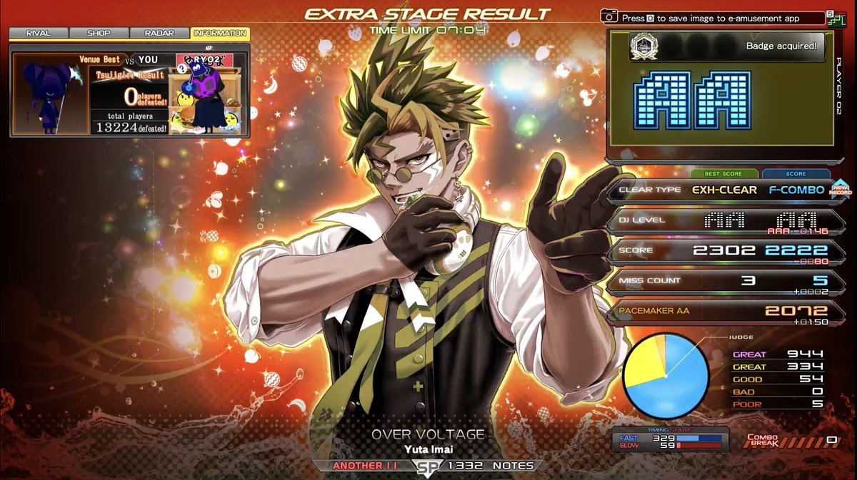 ryo2ndstyle's tweet photo. トマニア成果

LV11フルコン

OVER VOLTAGE(100曲目)

ということでようやくLV11フルコン100曲出来ました(  ＾∀＾)

本当に長かった…

貯めに貯めたPフリー1分チケットもLV11だけで全部なくなりました(  ＾∀＾)

これでLV11フルコンは一区切りつけてちゃんとLV12触りまくります(  ＾∀＾) https://t.co/Lo5FCFDMSh