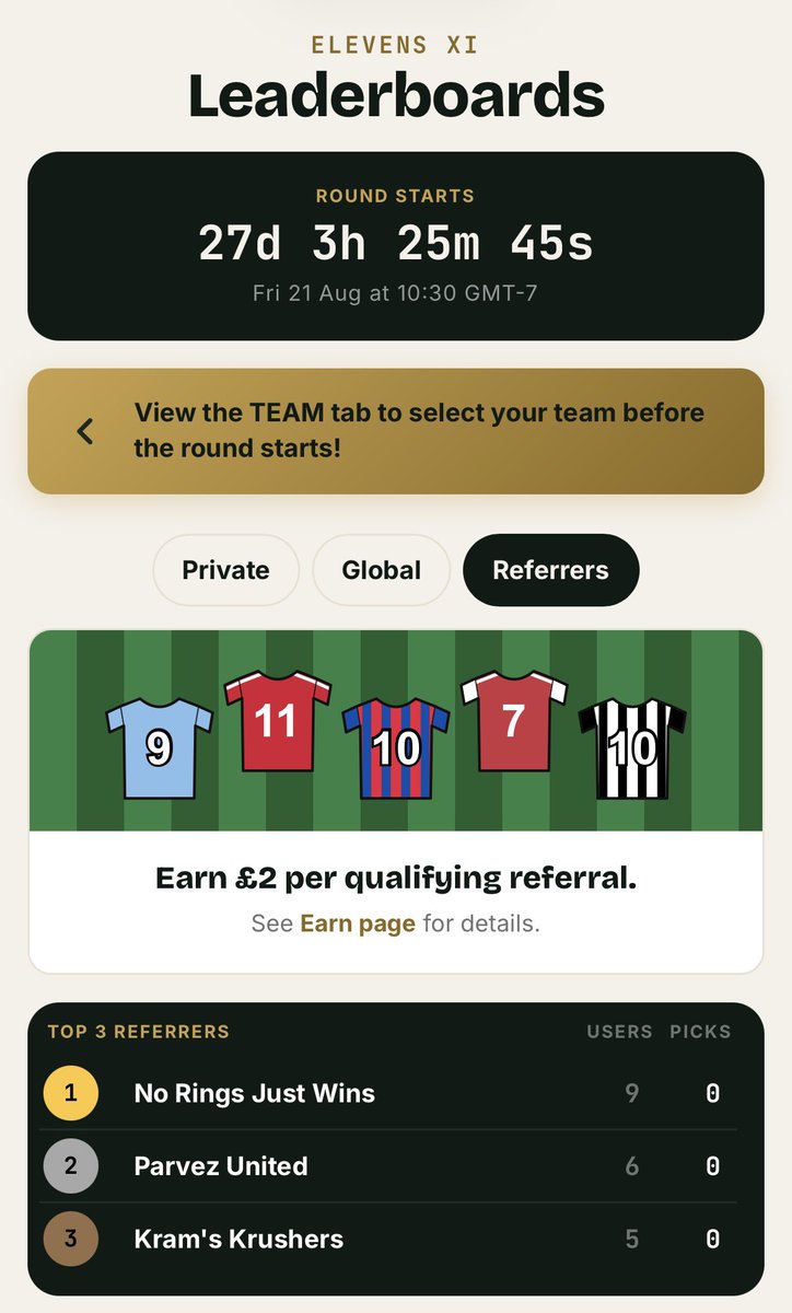 Elevens_App's tweet photo. We love a leaderboard on Elevens so we even have one for referrals!

If you have a big following or lots of friends sign up today and you could be earning a share of £4,000 for completely free!

https://t.co/oaU38sVP5M

#fpl #fantasyfootball #premierleague https://t.co/slOgYHJd6T