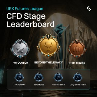 zeinrooweb3's tweet photo. The #UEXFuturesLeague CFD Stage is heating up! 🔥 The latest leaderboard shows how competitive the race has become. Congrats to everyone in the top ranks, and good luck to those still climbing. There's still time to make your move! 🚀 https://t.co/DRzuac4So8
