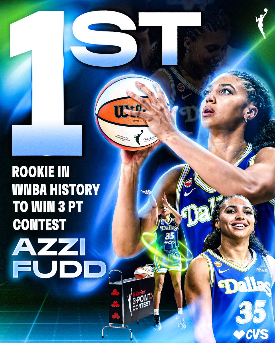 WNBA's tweet photo. Adding to the accolades 🔥
Azzi Fudd became the FIRST rookie in WNBA history to win the State Farm 3-Point Contest. She is just the fourth rookie ever to compete in the event, behind Sonia Citron, Rhyne Howard, and Kelsey Mitchell!
@StateFarm | #StateFarm3PT https://t.co/ZBJdvIWYav