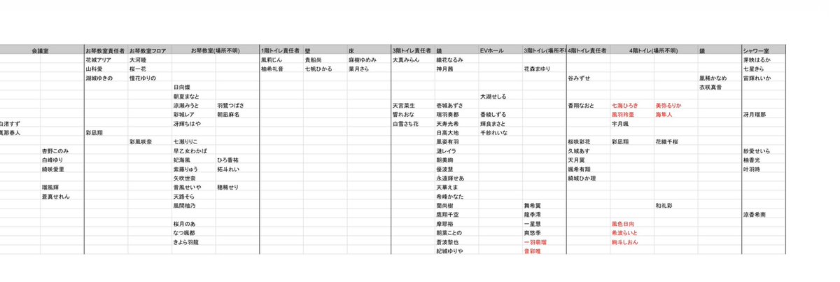 Ernest_in773's tweet photo. 分担一覧‼️

最初に引用した方が仕事めちゃくちゃ早くて最新版を出してくださっていたので（ありがたすぎる！！！）どうしようかな〜と思ったのだけれど、私が持ってる現状の情報もできたので一応載せとく👍

青字は予想で入れてるとこで、赤字は縦ラインが確定してるとこです。 https://t.co/8wUj2fvvhY