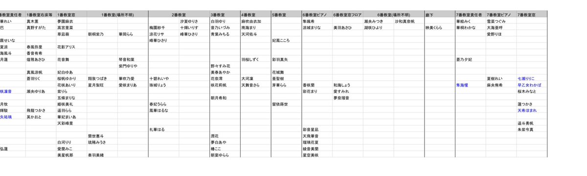 Ernest_in773's tweet photo. 分担一覧‼️

最初に引用した方が仕事めちゃくちゃ早くて最新版を出してくださっていたので（ありがたすぎる！！！）どうしようかな〜と思ったのだけれど、私が持ってる現状の情報もできたので一応載せとく👍

青字は予想で入れてるとこで、赤字は縦ラインが確定してるとこです。 https://t.co/8wUj2fvvhY