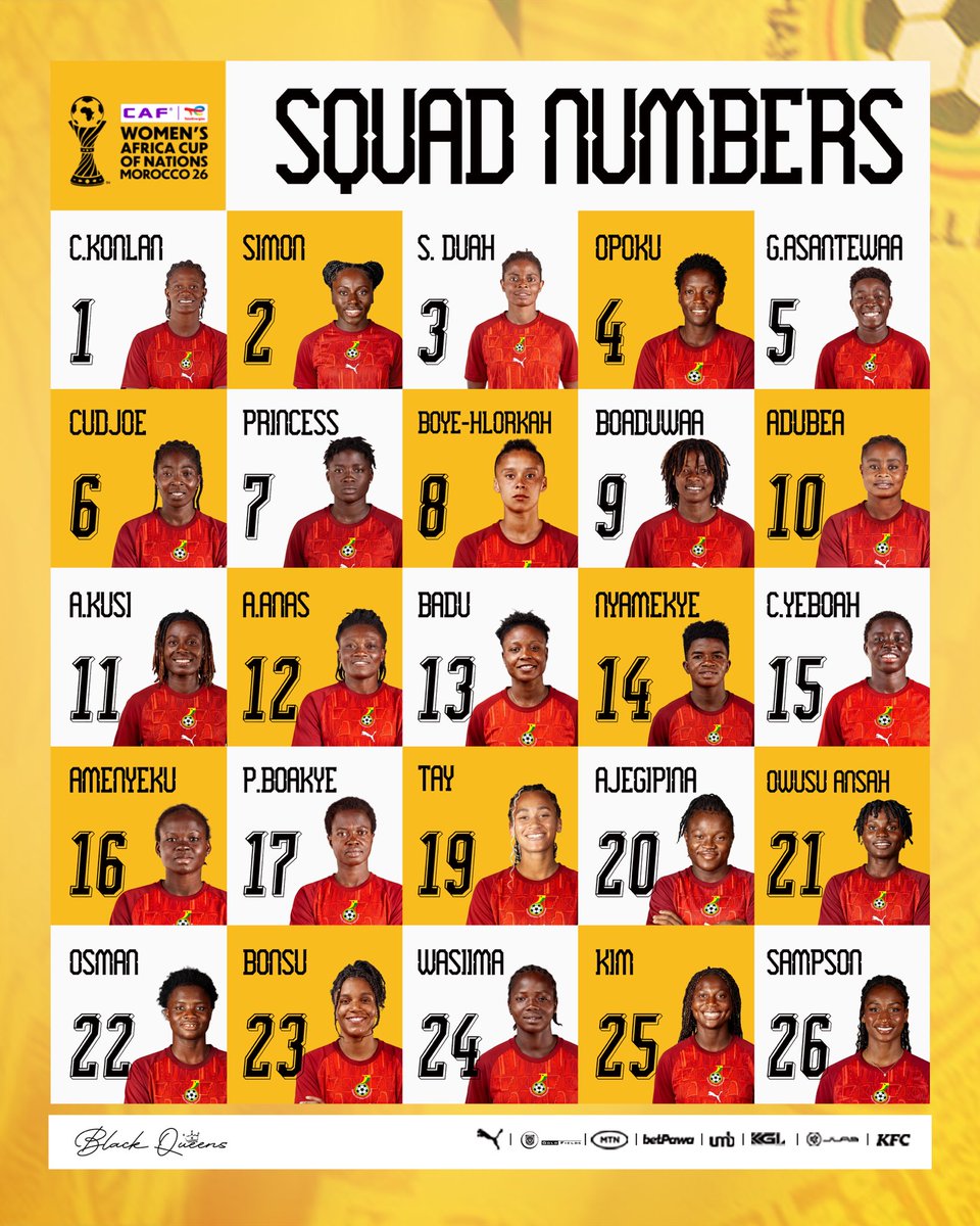 GhanaWNT's tweet photo. Now let’s put faces to the names here👧 👇🏾

#BlackQueens 🇬🇭 

#ShineBlackQueens✨ 
#MoreThanAble 💪🏾 https://t.co/90i5xeqqjV