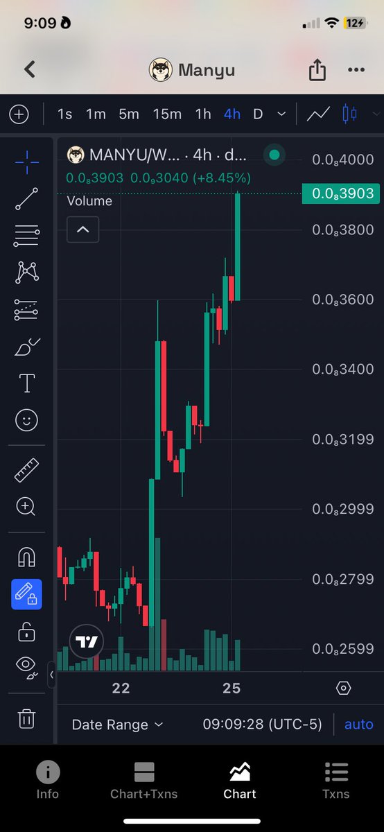 GENMX944's tweet photo. Momentum is building. $Manyu getting stronger. Like the stealth Manyu community never waving, strong conviction. The dev team ready to update progress next week. LFG🚀🚀🚀 https://t.co/2mh6sbaj5q