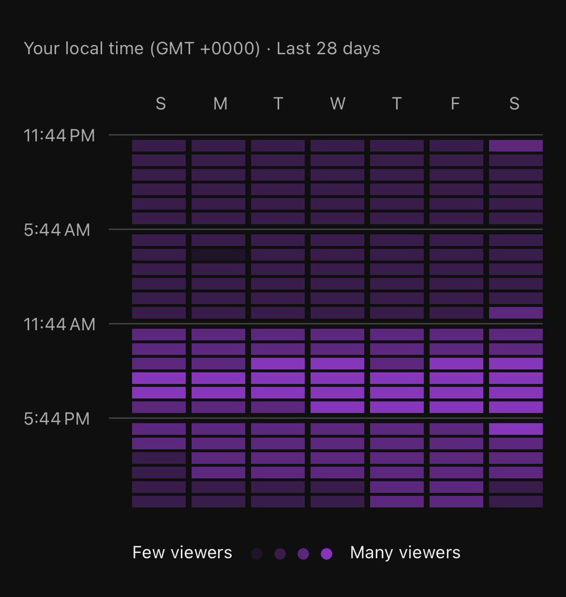 Denkrr_'s tweet photo. Let’s see your viewers active time https://t.co/TlLcYGW4Bf