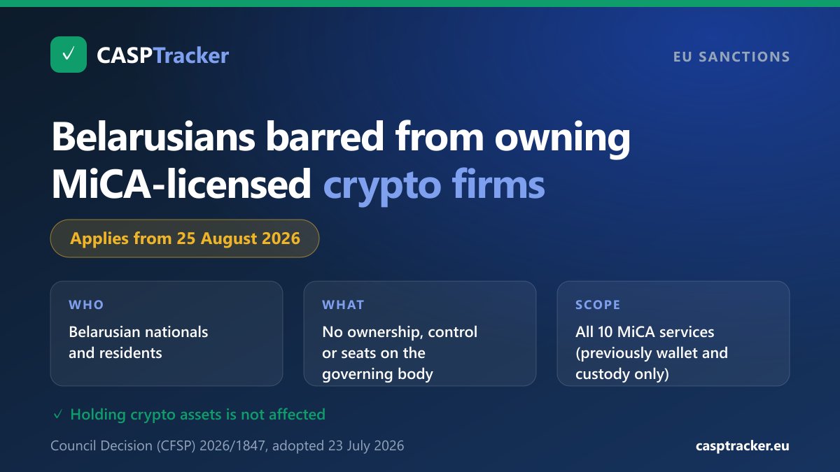CASPtracker's tweet photo. From 25 August 2026, Belarusian nationals and residents may not own, control or manage any MiCA-licensed crypto-asset service provider in the EU.

Council Decision (CFSP) 2026/1847, adopted on 23 July, widens a ban that until now covered only wallet, account and custody services. It now reaches all 10 MiCA services: trading platforms, exchange, order execution, transfers, placing, advice and portfolio management.

Owning crypto is not affected, only ownership, control and board seats in a licensed firm. EU CASPs have a month to review their shareholder and governance records.

#MiCA #CASP #ESMA