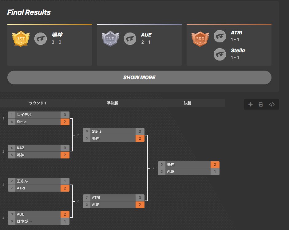 BFCC_Geoguessr's tweet photo. BFCC Champion CUP優勝したのは鳴神選手です！
おめでとうございます！ https://t.co/wItZM0AsKZ