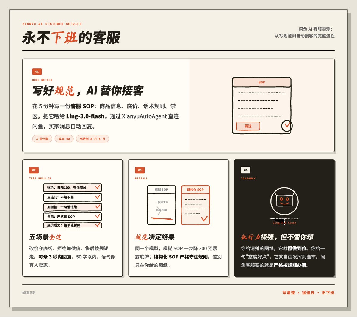 yangyanglxy's tweet photo. 讲真，看完这个教程，相当于你报了个999的AI课老师的含金量！ https://t.co/WalSn1dZje