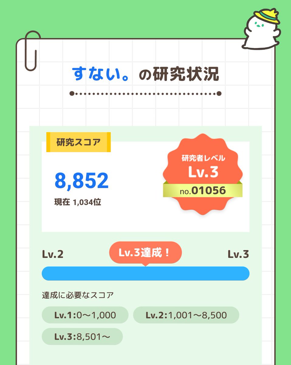_sunai_601's tweet photo. おかげさまで！！
イベントレベル3まで行きました👏🏻👏🏻👏🏻
ゲームも白熱して楽しかった！
またやろねー！ https://t.co/zHNdwL319s