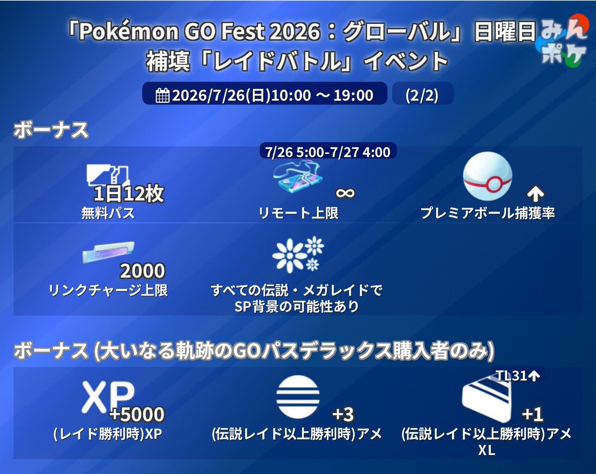 ripa_bs's tweet photo. メモ
 #ポケモンGO https://t.co/Tm8qffpeYi