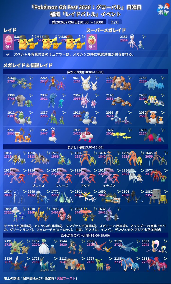 ripa_bs's tweet photo. メモ
 #ポケモンGO https://t.co/Tm8qffpeYi