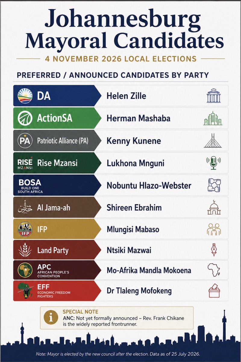 kimheller3's tweet photo. Johannesburg Mayoral Candidates https://t.co/fTx6yehm3Y