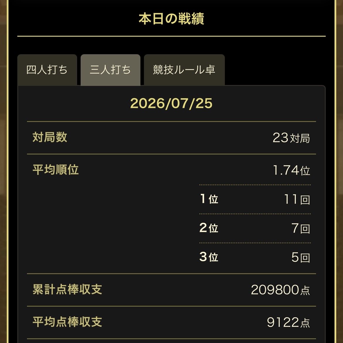 domoeeeee44's tweet photo. 第2回選抜戦終了のお知らせ…(⊃ωｰ`)zzZ https://t.co/7q4MO3zAPX