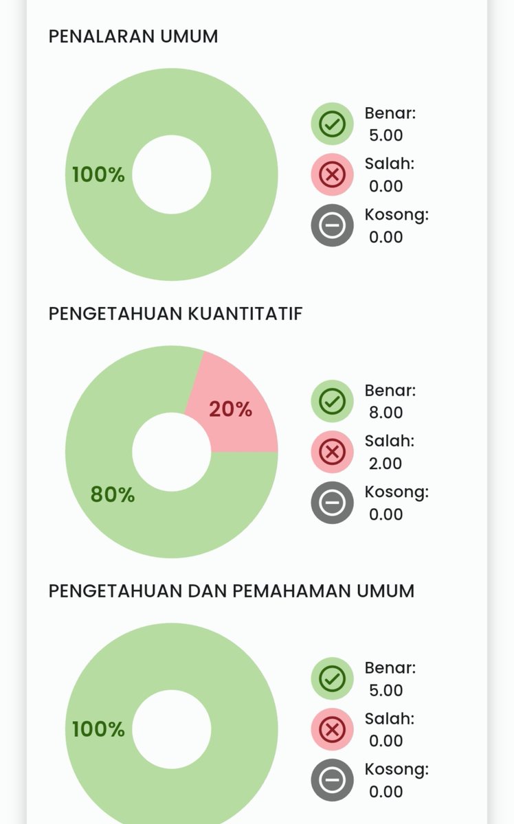 CAPRGICORN's tweet photo. ya gudlah pk pm nya meningkat, tapi lbe kok salah satuuu 😭 nyesel banget ga fokus! #bugo #studytwt https://t.co/S3eTyfEhhp