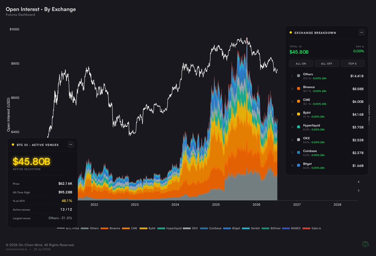 On-Chain Mind tweet media