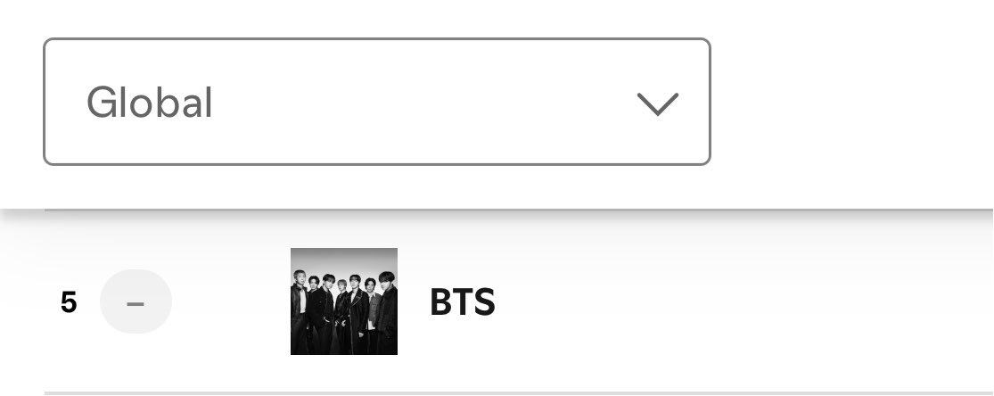 tksovers's tweet photo. BTS remains at #5 on Spotify Global Artists Chart. https://t.co/nyozI1Sfxm