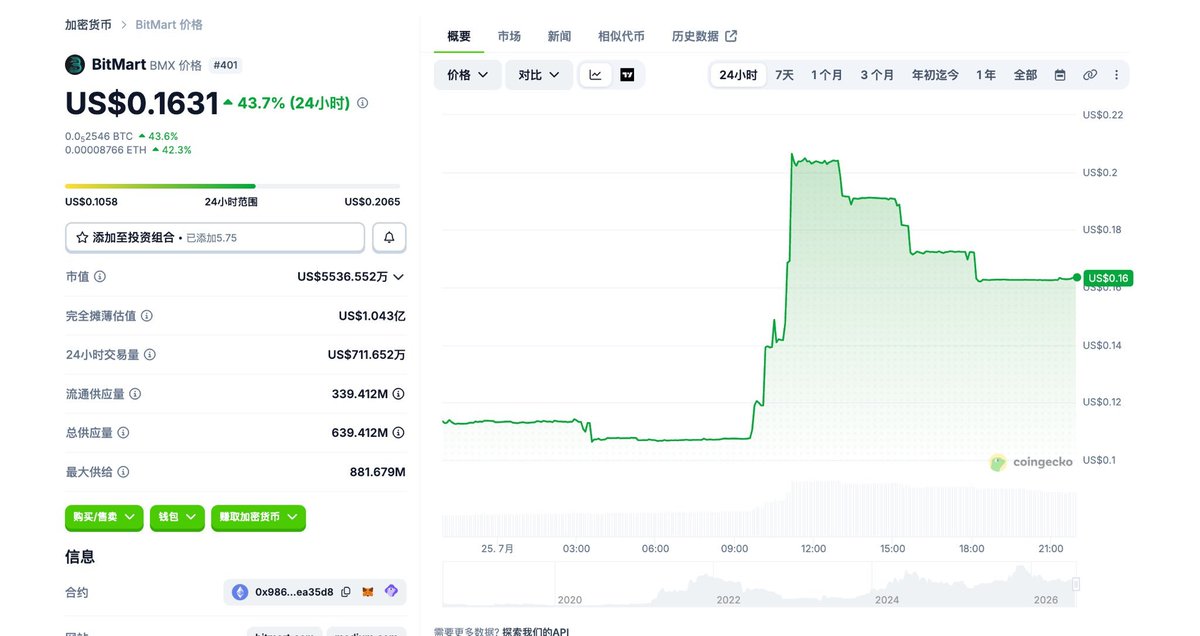 Handln's tweet photo. @BitMartExchange remains embroiled in turmoil. Keep a rational perspective. Reports say many users cannot withdraw funds. Every bear market takes down some platforms. Stick to mainstream exchanges.@okx https://t.co/TKUglQpAIh