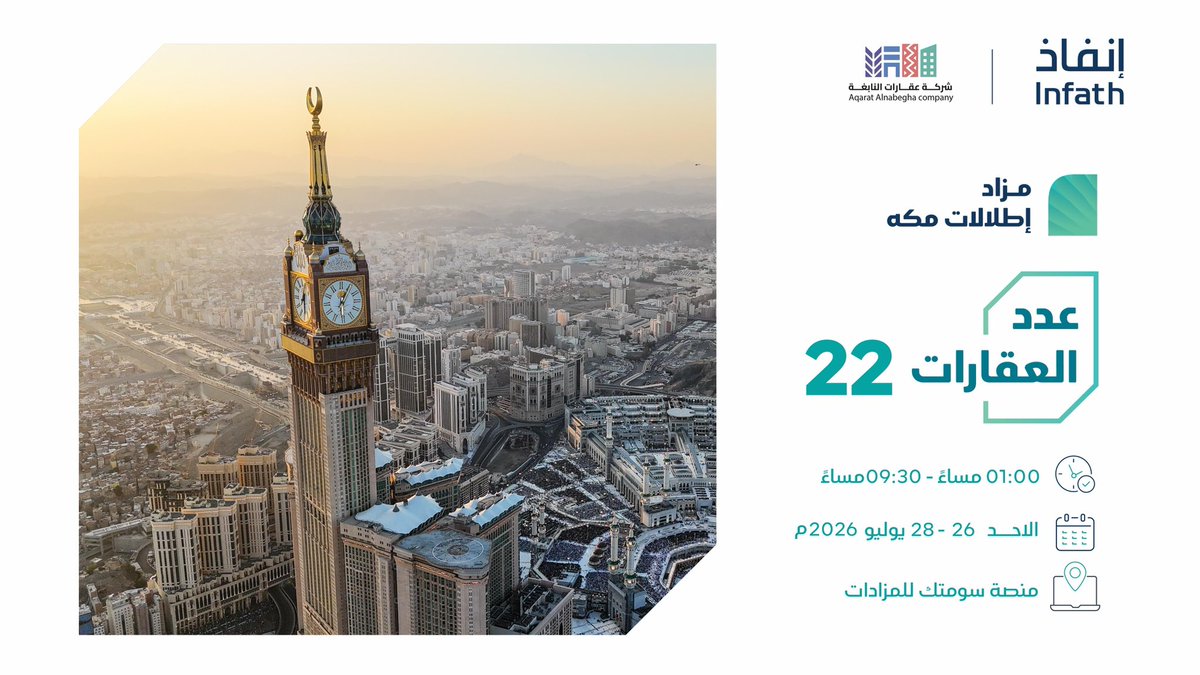 Igree2040's tweet photo. ✨مزاد إطلالات مكة✨

"في #مكة_المكرمة حيث كل متر من أرضها يحمل وزنًا لا يُقارن، هنا يفتح بابًا جديدًا أمام المستثمرين وأصحاب الفرص
 تعلن #شركة_عقارات_النابغة عن 22 فرصة عقارية
متنوعة في #مزاد_إطلالات_مكة بإشراف مركز الإسناد والتصفية (#إنفاذ) وبقرار من محكمة التنفيذ 

يبدأ المزاد يوم الأحد 26 يوليو 2026 
الساعة: 01:00 م 

وينتهي يوم الثلاثاء 28 يوليو 2026
 الساعة 9:30 م 

للمشاركة بالمزاد💻 https://t.co/Ni4OaDDcMx

الفرص العقارية: 

 العقار الأول: عمارة سكنية في حي شرائع المجاهدين بمكة المكرمة بمساحة 392 م٢ 

 العقار الثاني: فيلا سكنية في البيعة بمساحة 400 م٢

العقار الثالث: عمارة سكنية حي العزيزية الضفة الشرقية بمكة المكرمة بمساحة 601.16 م٢

 العقار الرابع: أرض سكنية في حي الهنداوية بمساحة 227.2 م٢

العقار الخامس: أرض سكنية في جنوب حي العزيزية بمكة المكرمة بمساحة 1050 م٢ منها مشاع بنسبة %50 تعادل 525م 

العقار السادس: أرض سكنية في مخطط جنوب حي العزيزية مكة المكرمة بمساحة 1350 م٢ منها مشاع بنسبة %50 تعادل 675م

 العقار السابع: بيت سكني في حي العتيبية اللصوص بمكة المكرمة بمساحة 77 م٢

العقار الثامن: استراحة سكنية في حي الهجلة الجديد بمكة المكرمة بمساحة إجمالية تبلغ 1634.51 م٢

العقار التاسع: عمارة سكنية في حي بطحاء قريش نموذجي بمكة المكرمة بمساحة 982.69 م٢

العقار العاشر: عمارة سكنية قيد الإنشاء في حي العدل بمكة المكرمة بمساحة 825 م٢

العقار الحادي عشر: استراحة سكنية في حي شعبة الغزالة على يسار الطريق المتجه نحو وادي فاطمة بمكة المكرمة بمساحة 1179.61 م٢

العقار الثاني عشر: أرض سكنية على امتداد حي الزاهر بمكة المكرمة بمساحة 900 م٢

العقار الثالث عشر: بيت شعبي في حي العتيبية اللصوص بمكة المكرمة بمساحة 178.08 م٢

العقار الرابع عشر: بيت شعبي في حي المعابدة بمكة المكرمة بمساحة 540.98 م٢

العقار الخامس عشر: أرض سكنية شرق شارع الحج بمكة المكرمة بمساحة 314.37 م٢

العقار السادس عشر: أرض سكنية في حي المعابدة شارع الحج بمكة المكرمة بمساحة 293.75 م٢

العقار السابع عشر: عمارة سكنية في حي العمرة بمكة المكرمة بمساحة 720 م٢

العقار الثامن عشر: عمارة سكنية في حي الخالدية بمكة المكرمة بمساحة 824.77 م٢

العقار التاسع عشر: فيلا سكنية في حي العزيزية بمكة المكرمة بمساحة 1029.45 م٢

العقار العشرون: أرض سكنية مقام عليها فيلا و5 غرف في حي شرائع المجاهدين بمكة المكرمة بمساحة 872.58 م٢

العقار الواحد والعشرون: عمارة سكنية في غرب حي العزيزية بمكة المكرمة بمساحة 487.7 م٢

العقار الثاني والعشرون: عمارتين سكنية في مخطط الأمير عبدالله الفيصل بمكة المكرمة بمساحة 1892.25 م٢ 

تصفح العقارات📘
https://t.co/nEtp7QmDbs

شاهد العقارات🎥  
https://t.co/ZLtUNY6ps6 

طريقة شحن المحفظة
https://t.co/ZsURI1qIta 

الموقع الإلكتروني🌐
https://t.co/OogULHuTth 

شركة عقارات النابغة
0551003535
النابغة للمزادات .. معًا نحو الأفضل