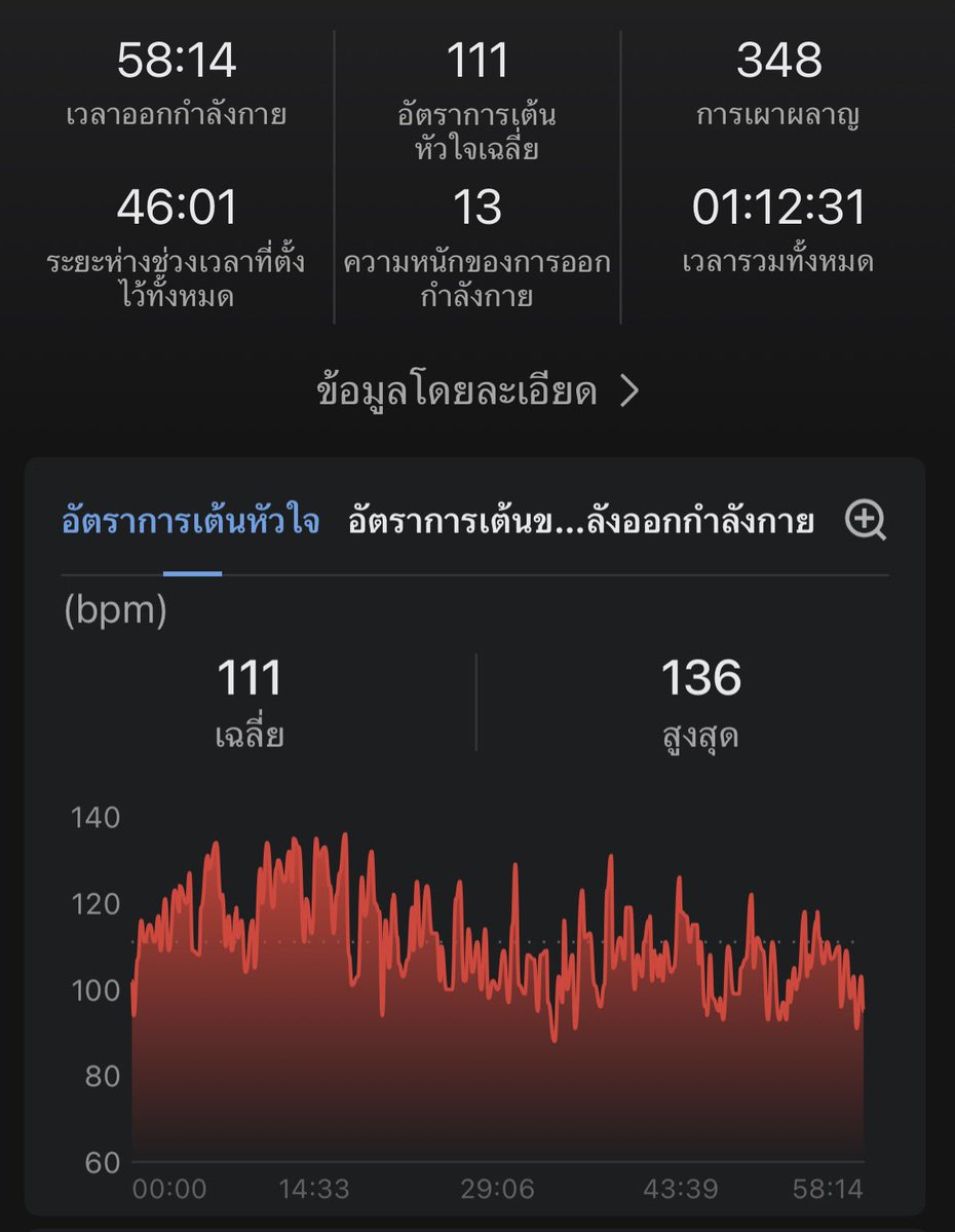 PhukijP46967's tweet photo. ว่ายนํ้า+ยิม+ซาวน่า🧖🏽🏋🏽🏊‍♂️ https://t.co/GXwgIBFewn