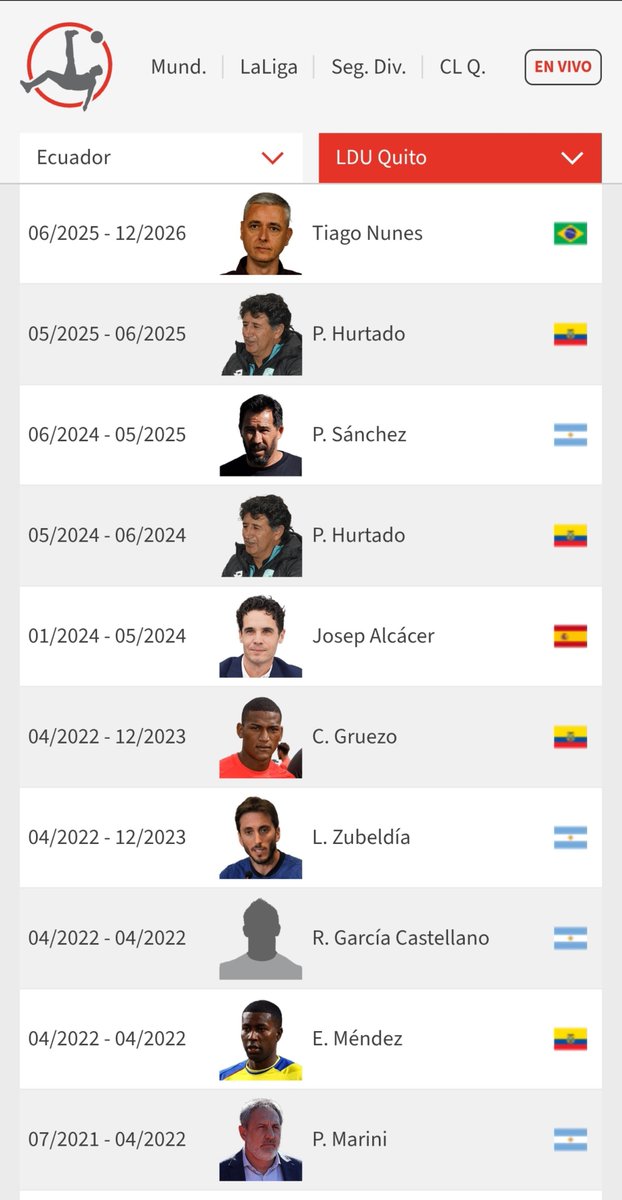 Jorge8ast's tweet photo. @fcarrionm Y es que no ha habido jerarquía en la banca. Scando a Zubledia mira lo que ha tenido liga en los últimos 10 años https://t.co/H8i83fY8Hh