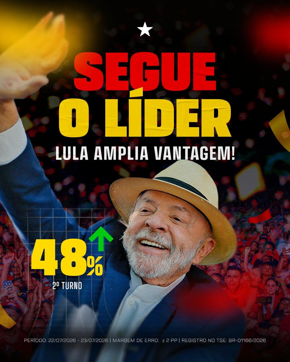 LigianePestana's tweet photo. @BolsonaroSP Enquanto isso 👇 https://t.co/4nBJunkHtg