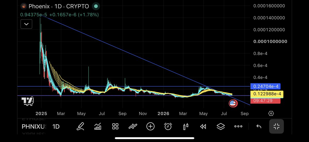 KaneiaPHNIX's tweet photo. “Every meme has its moment. $PHNIX on $XRP has it’s era.” 🔥🐦‍🔥

#RisePadReadytoRise https://t.co/MTP6GGh2jp