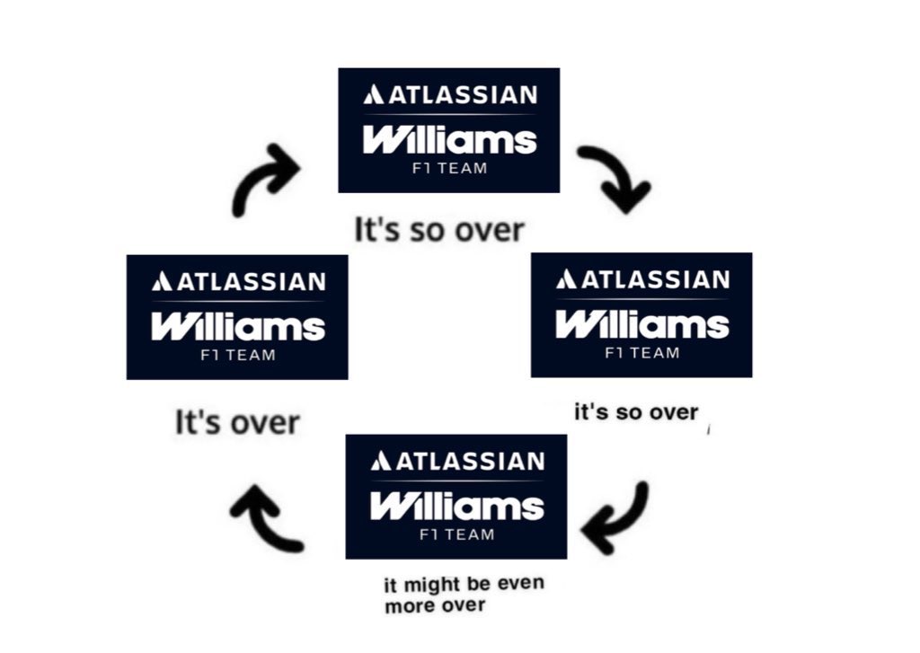 efilda55's tweet photo. the 2026 williams f1 team subplot https://t.co/jFr3A0AQMu