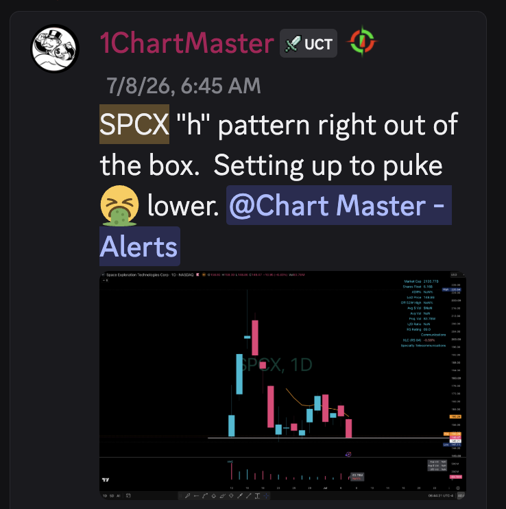 Elite Swing Traders tweet media