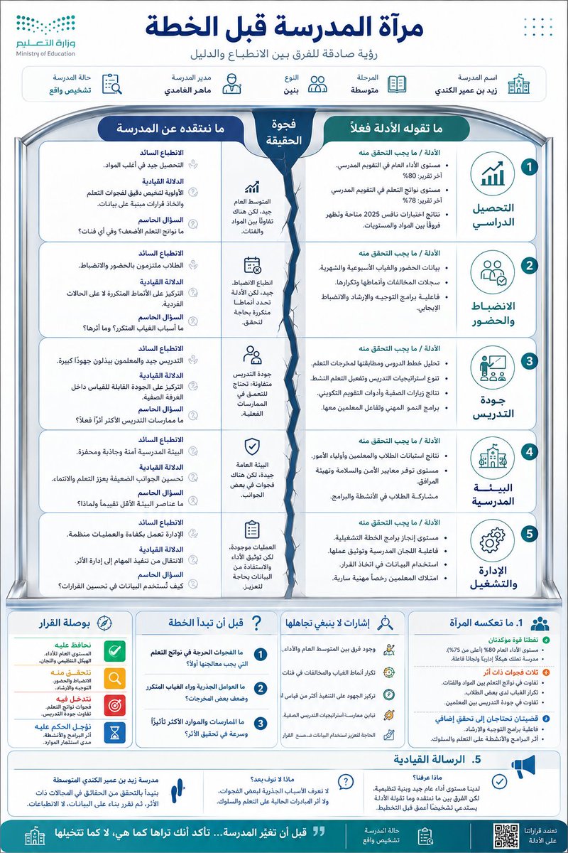 هيثم الشريف | Haitham Alshareif 👨🏻💻 tweet media