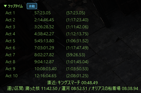 naruka_gaming's tweet photo. POE1 3.29 ラップタイム https://t.co/osHwdthk5y