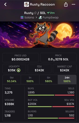 JulianVossCMT's tweet photo. 🐸 160k → 242k | 1.5× UP | +51% GAIN 🚀
$Rusty just went nuclear — sniped before the crowd, turning tiny caps into heavy bags 💎

Momentum’s hot and the next runner is already loading 🔥

CA: 6fby3L4SFTDFtoFKXpo5TghnCZoUfWSE2ujg4Dc7pump

#Solana https://t.co/lo1Li8wZPx