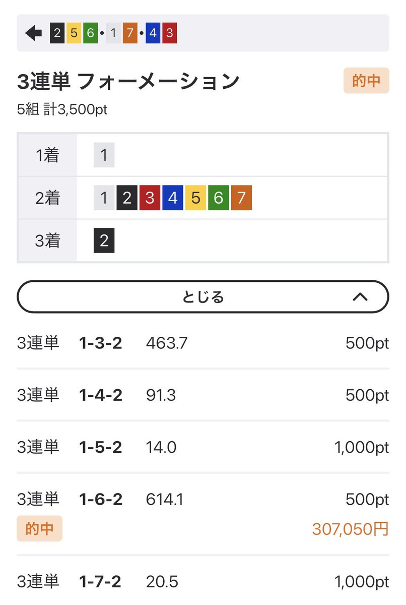 pekaru0707's tweet photo. マギレコと真打で8万負けましたが、競輪で耐えたので今日のところは見逃してやります。 https://t.co/9fzay2cc1S