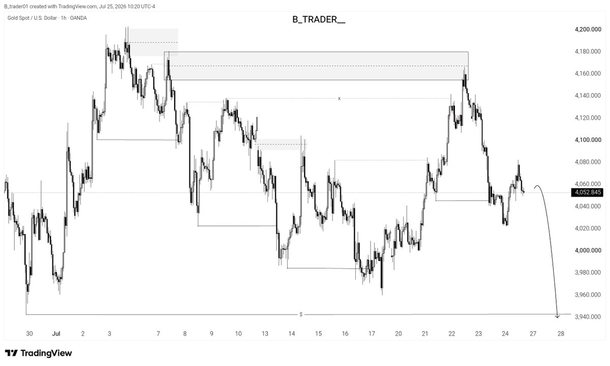 B Trader tweet media