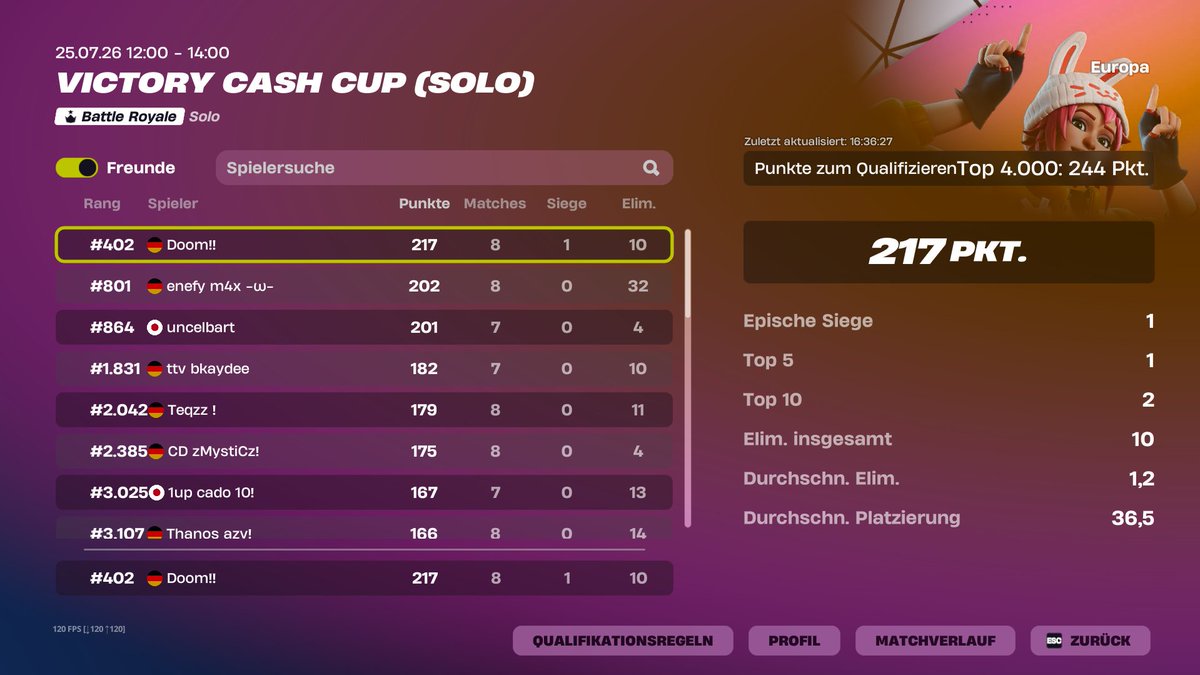 Doomfnr's tweet photo. Top 400 Solo Cash Cup @ttvbkaydee @Goofyfnb https://t.co/uhkp3exhA8