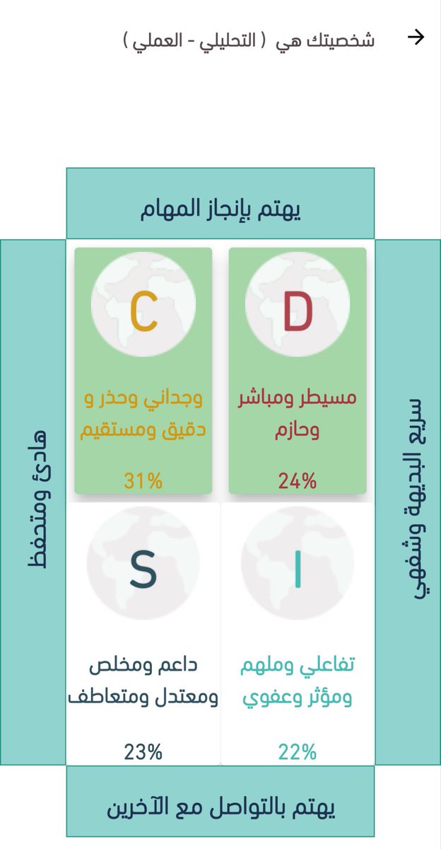 xlij_u's tweet photo. برنامج مكعب كان لقاء ممتع ومليء بالمعلومات 🤩
لأول مرة أتعمق في نظرية DISC وأفهم أنماط الشخصيات وكيف يختلف أسلوب كل شخص في التفكير والتواصل واتخاذ القرارات.
من اللقاءات اللي تطلع منها بأفكار تطبقها في حياتك مباشرة🤍 
#جمعية_ديوان_الشبابية @mutqen https://t.co/45Jv2pNHUt