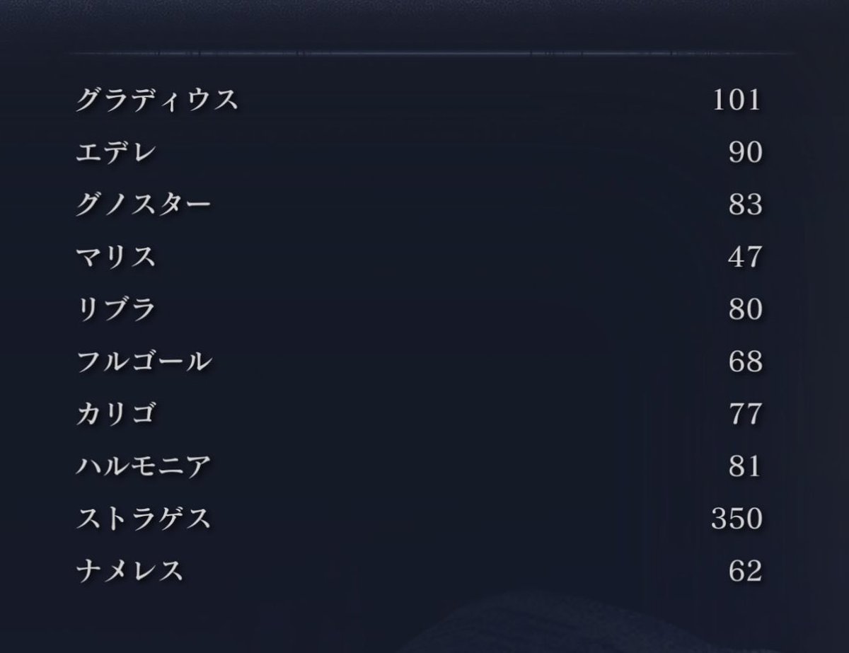KitKat_Lihit's tweet photo. 1000回チャレンジ350回到達ꕤ︎︎·͜· https://t.co/DitLyinU00