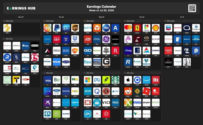 StockSavvyShay's tweet photo. NEXT WEEKS EARNINGS ARE MASSIVE

• Monday | $APLD, $NVTS, $CDNS, $AMKR
• Tuesday | $BE, $KLAC, $PYPL, $V, $TER, $ENPH
• Wednesday | $MSFT, $META, $HOOD, $ARM, $QCOM, $SOFI, $VRT, $LMND, $LRCX, $VKTX, $FTNT, $CVNA
• Thursday | $AAPL, $AMZN, $COIN, $RBLX, $RDDT, $TEM, $RIVN, $FSLR, $MA, $PGY, $MSTR, $AXTI, $NXT 
• FRIDAY | $CVX, $XOM, $ABBV, $CCJ, $MRNA