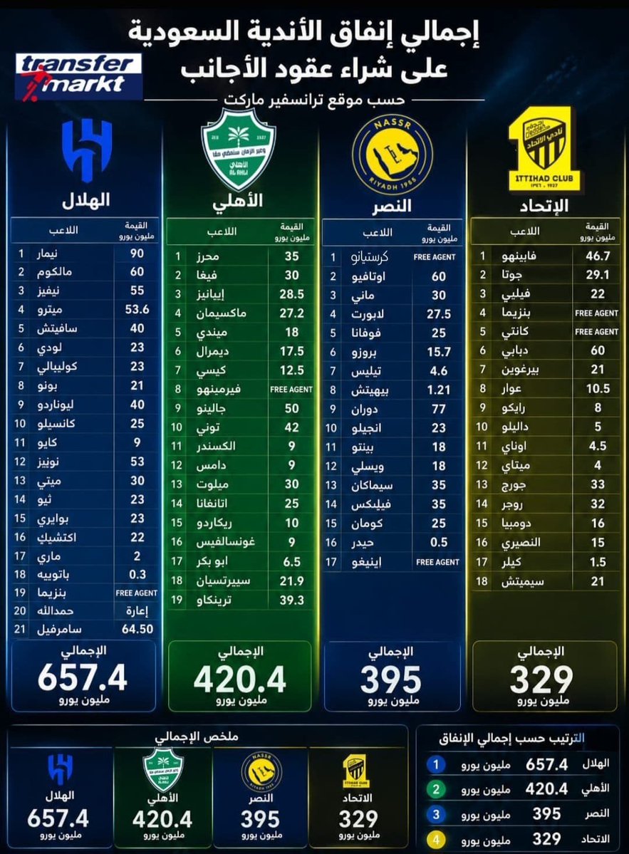 nsr599's tweet photo. صوره مع التحيه للرقابه الماليه 🧢 https://t.co/oONTvZj09E