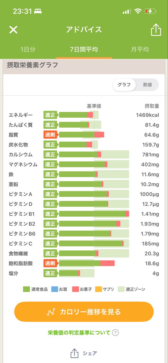 rian30359512's tweet photo. 7月になって続いてた脱力感、ようやく少し良くなった。メコバラミンと食事管理が効いてる気がする。ビタミンB12って聞いてナメてたけどさすが医薬品。 https://t.co/KIQtiJqRMC