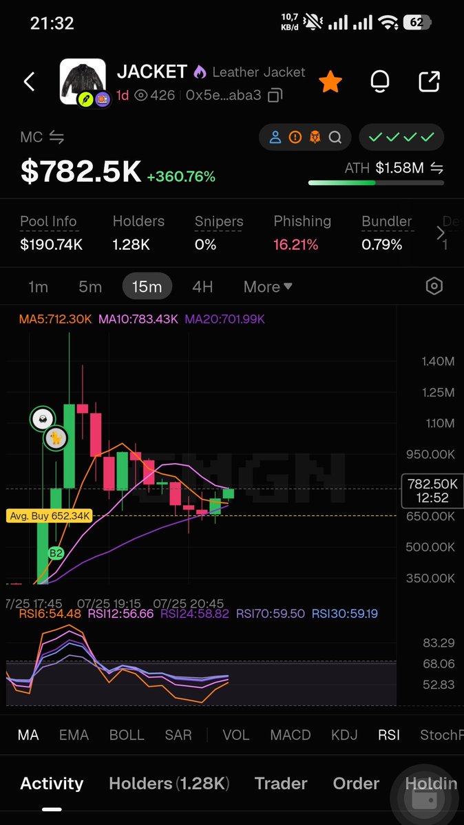 meco_trader's tweet photo. I'm holding this one too.

JACKET  0x5ef897526d488c220de6038fefcc7f5f2492aba3

DYOR-NFA https://t.co/so3Qxbx3XC