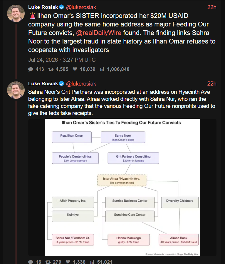 TonySeruga's tweet photo. The Family That Commits Fraud Together...

Ilhan Omar’s sister (and her $20 million USAID company) is tied to the ringleader of the Minnesota fraud scandal.

Sahra Noor’s company (magically) incorporated at the same fraud address.

Here’s the full thread on X from reporter Luke Rosiak.

https://t.co/tC0pPf3Rq8
