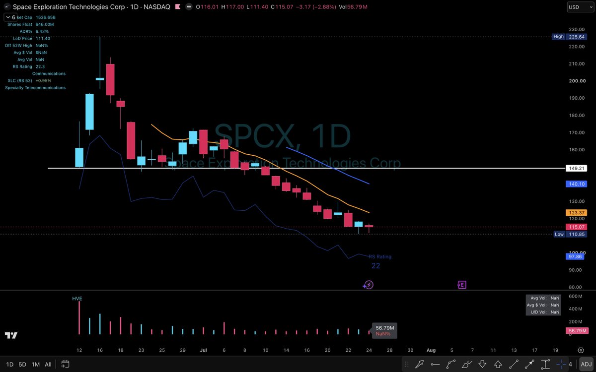 Elite Swing Traders tweet media