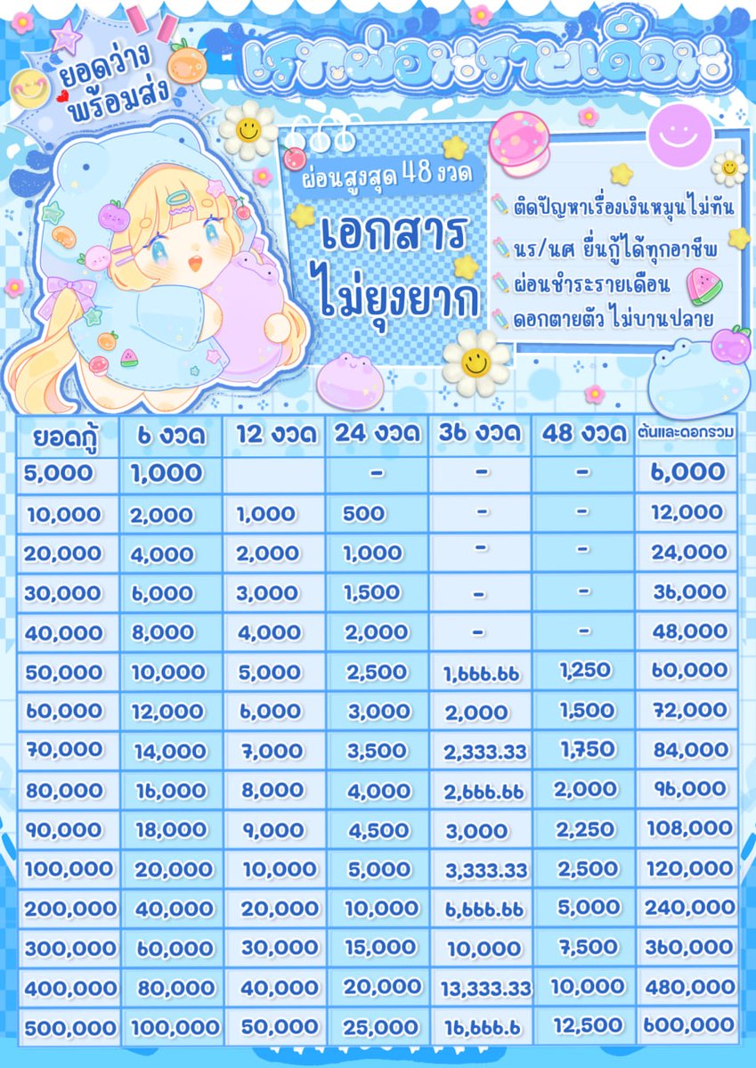 ErichOFFICIAL1's tweet photo. ꙳ ⸝⸝ กู้เงินรายเดือน นร.นศ. ยื่นกู้ได้

 เอกสารไม่เยอะ ไม่มีค่าเอกสาร ˗ˏˋ ♡ ˎˊ˗ 
┊
 จ่ายค่าเทอม ค่าหอ ค่าติ่ง ปิดหนี้บัตร

 สร้างเครดิตรายเดือนเท่านั้นสจ.ทักไลน์ :) ｡
 #เงินกู้ #กู้เงิน #กู้เงินนักศึกษา #กู้เงินรายเดือน #เงินกู้รายเดือน #ปล่อยกู้ https://t.co/xkssl6Cywr