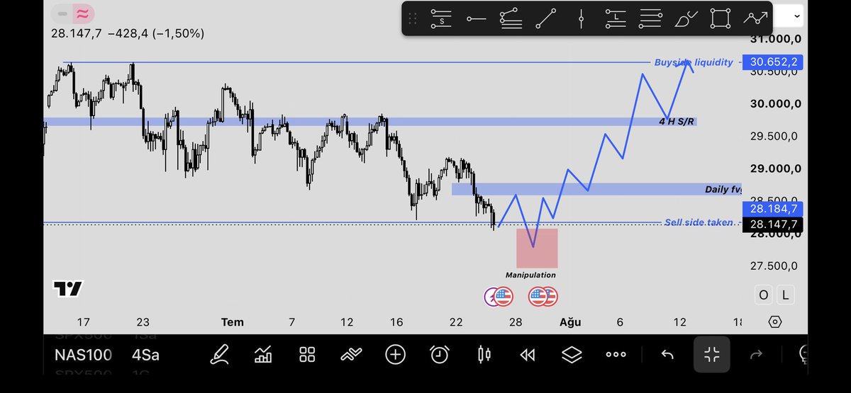 IOwezow's tweet photo. NQ onumuzdeki hafta olası hareketler ve bias
(Yatirim tavsiyesi degildir)
Günlük fvgnin breakout candle ile geçilir ise yukarıdaki buyside liqler kadar beklentim var https://t.co/S72eEju5KV