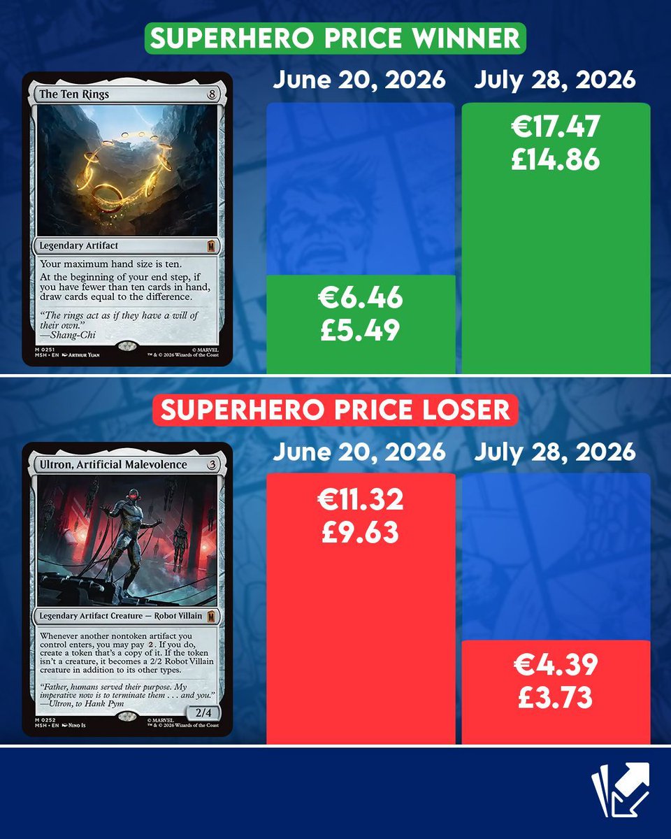 mtg card market eu Magic Box If it cant be had here Buy Magic Cards  Online