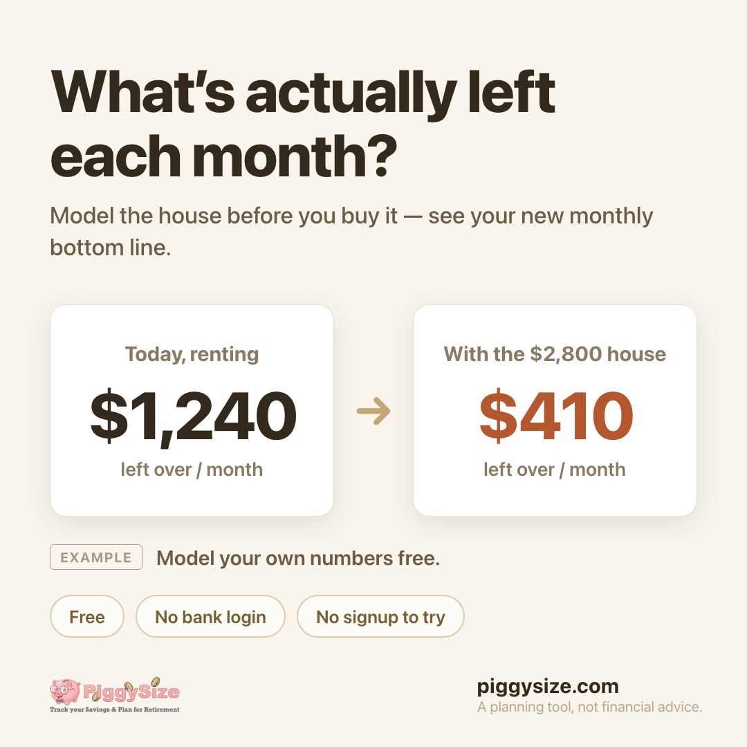 PiggySize's tweet photo. A $2,800 mortgage plus daycare — what's actually left each month?

Model the house before you buy it and see your new monthly bottom line.

Free. No bank login, no card, no signup to look.

https://t.co/MRdQpRw5bp https://t.co/KPO0XhiHYY