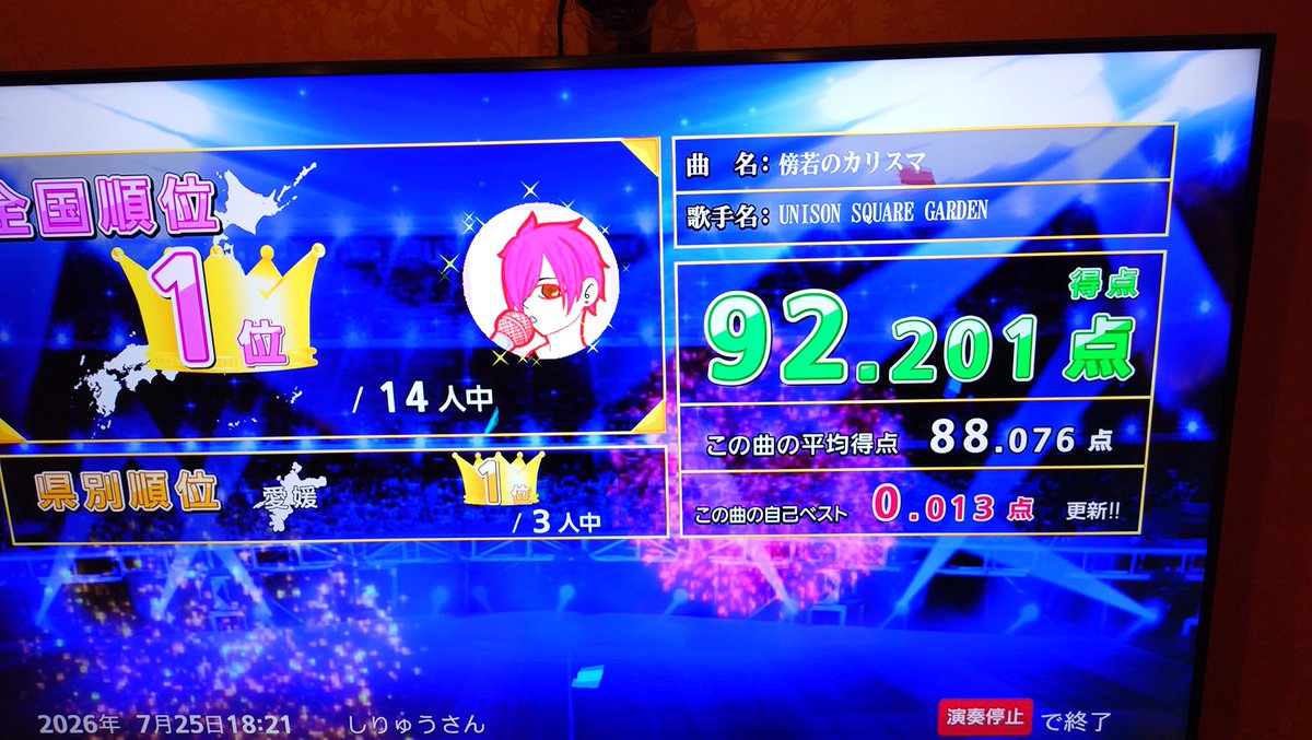 Shiryu_ch's tweet photo. ピースポ会員の月3回カラオケ無料券を使わない手はないので、今日もユニゾン歌ってランキング参加。夏休みだからかシュガビタの参加者が多くて、Top10から弾き出されてしまった^^; 一方で誰も歌ってないカオス…
ってか、全国のユニクラさんと通信結んで一緒にカラオケする機能とかあれば良いのに。 https://t.co/xo7OPJbRUt